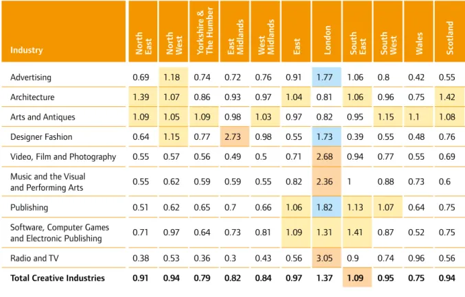 Table 1: Measure of firm concentration (LQ) by creative sectors and by regions – 2007 – DCMS definition