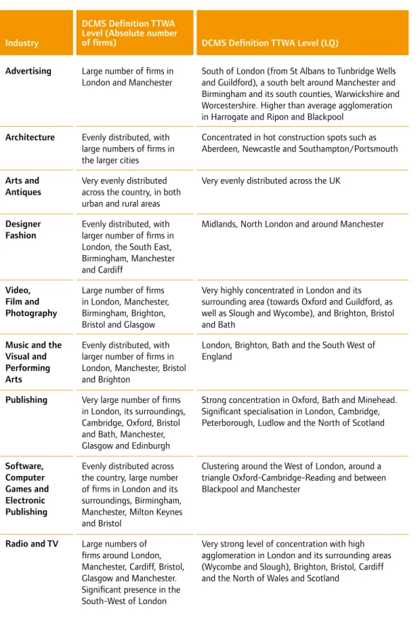 Table 3: Summary of creative clustering at the Travel to Work Area Level