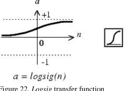 Figure 21. Elementary neuron model