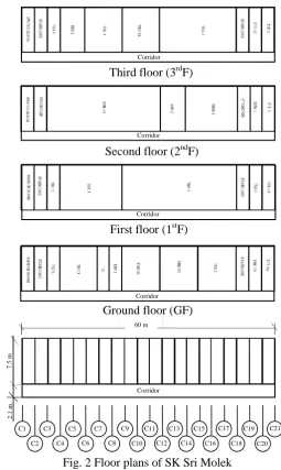 Table 1 Room types in SK Sri Molek building 