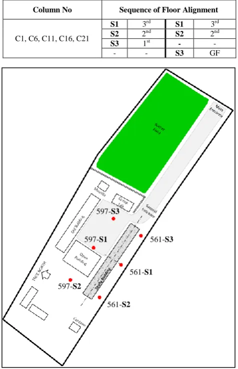 Table 3 Arrangement and position of sensor at selected columns in vertical measurements 