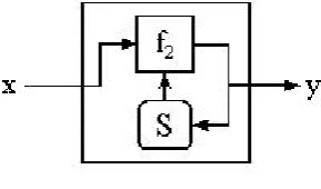 Figure 1.  The trivial-machine [14]  