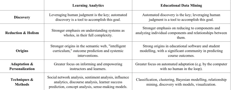 Figure 4.  A brief comparison of the two fields [11] 
