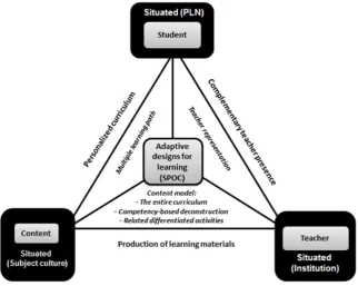 Figure 5.  Design framework for an adaptive hybrid SPOC [inspired by 45]. 