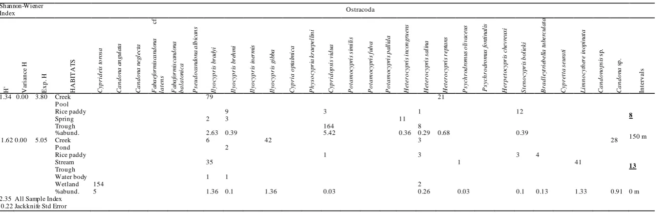 Table 2.    