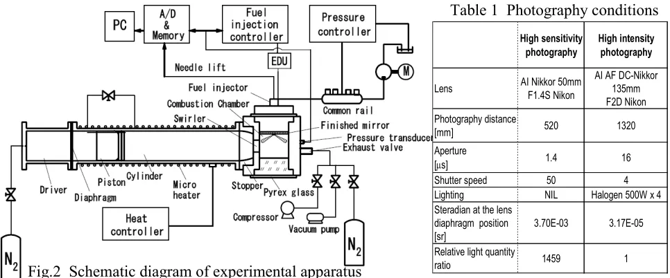 Fig.2  Schematic diagram of experimental apparatus 
