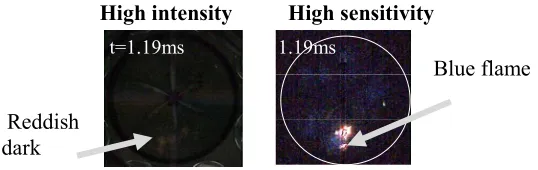 Fig.4  Comparison of the initial flame of diesel combustion from different direct photography method (Ignition point relation to the well-mixture area)     