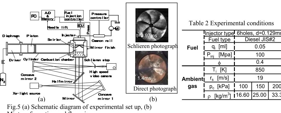 Table 2 Experimental conditions  