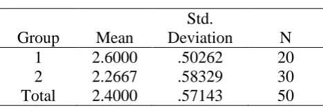 Table 1  Descriptive Statistics