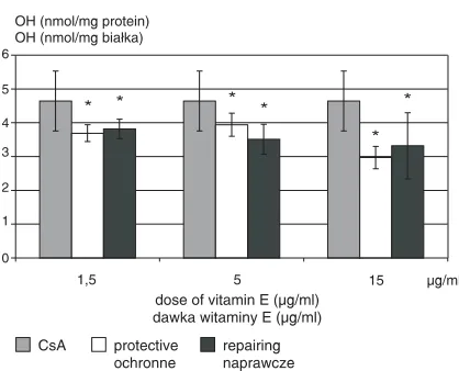 Fig. 5. The protective and reparative effect of vitamin Eµ