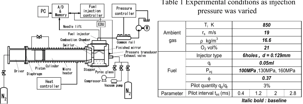 Fig.1 Schematic diagram of experimental apparatus 