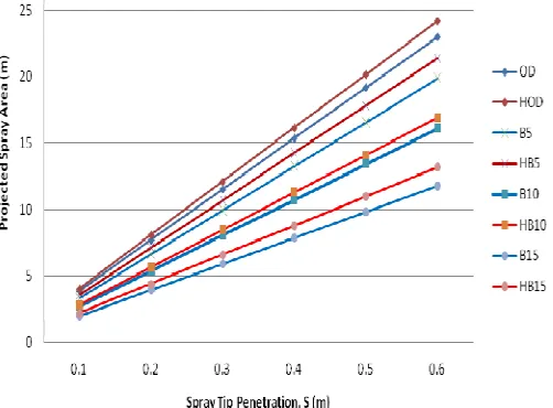 Fig. 6: Spray angle comparison between room temperature and 60°C temperature 