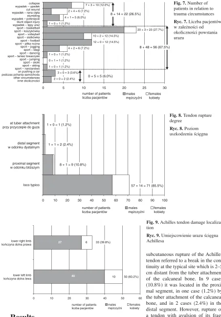 Fig. 7. Number of