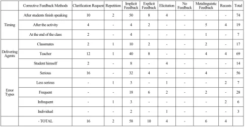 Table 1.  Checklist for CF treatments in oral classes 
