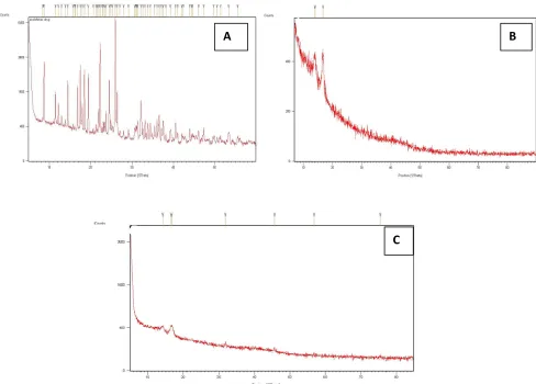 Table 2 Micromeritic properties of pre-compressed matrix granules of aceclofenac sodium 