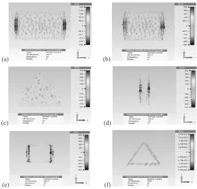 Fig. 2. Surface current density on reflectarray resonant elements;  (a) rectangular patch, (b) square patch, (c) triangular patch, (d) dipole, (e) square loop, (f) triangular loop 