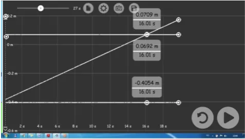Figure 18.  Position-time graph of the overtaking measured in a uniformly moving reference frame (fixed to the lorry)