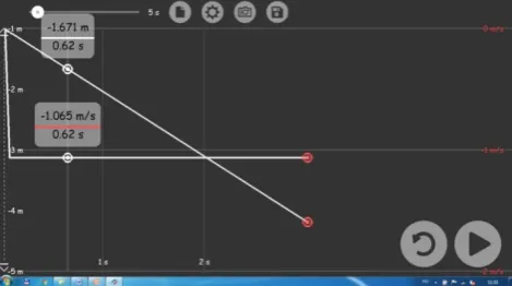 Figure 3.  Simulation “refframe 1”. Graphs of the car from the point of xview of observer C (left) and A (right)