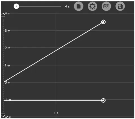 Figure 7.  The position-time graphs of the house and car observed from a moving reference frame (fixed to the car) in simulation “refframe 3”