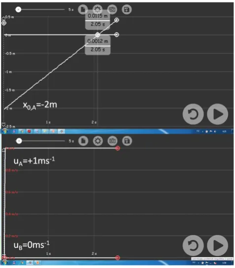 Figure 9.  Screenshot of simulation “relspeed 1”. The faster car (A) overtakes the slower one (B), which has a head start of 2m