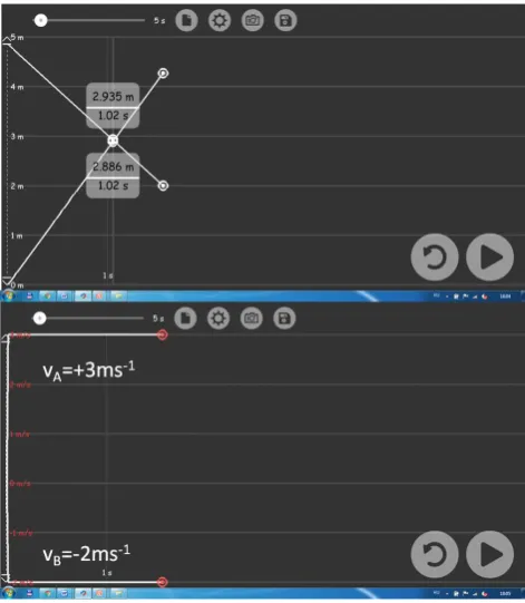 Figure 15.  Simulation “relspeed 2”. Position-time (top) and velocity-time (bottom) graphs of the two cars in a uniformly moving reference frame, fixed to car A