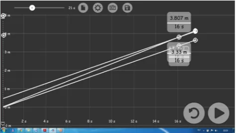 Figure 16.  Screenshot of simulation “overtaking”. Lorry is modelled by an orange rectangle, and car is point-like and moves above the lorry