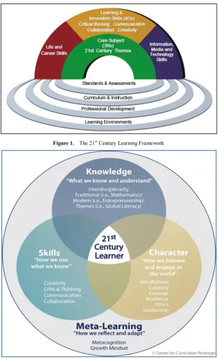 Figure 1.  The 21st Century Learning Framework 