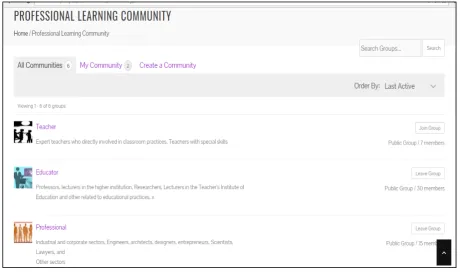 Figure 4.  The Professional Learning Community 