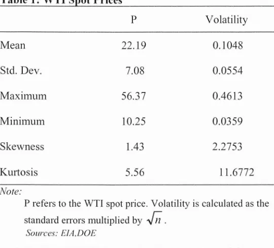 Table 1: WTI Spot Prices