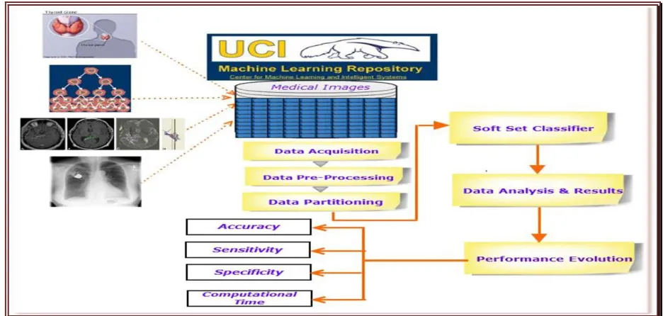 Fig. 2. Proposed framework for medical image classification. 