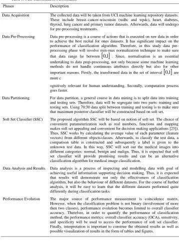 Table 3. Peer Classification Performance 