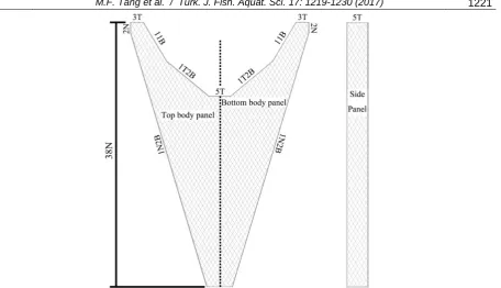 Figure 1.  The net plane for simple 1/8-scale trawl used in the numerical simulation (N: normal; T: transversals; B: Bars)