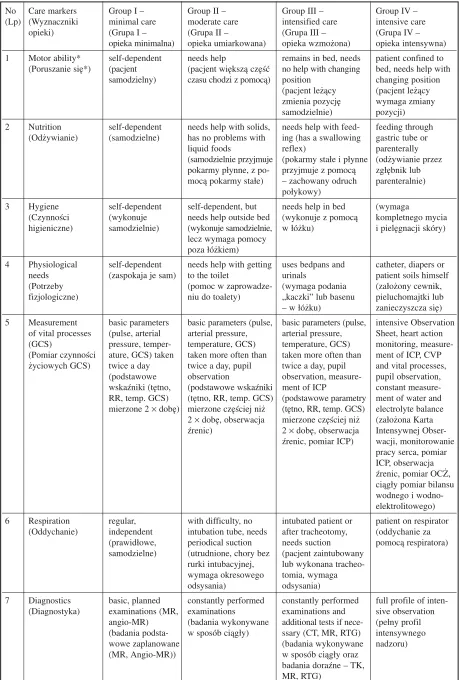 Table 1. Functional Capacity Scale (FCS): a description of the toolTabela 1. Skala Wydolności Funkcjonalnej – SWF (opis narzędzia)
