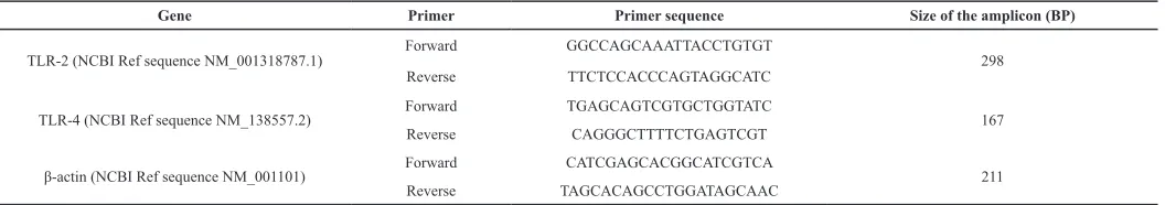 Table 2: Effects of EECQ and AECQ on Inhibition of Xanthine Oxidase.