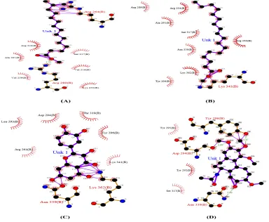Fig. 4: Amino acid Interaction of TLR-2 protein with specific ligands. A) Pentadecanoic acid,14-methyl,-methyl ester