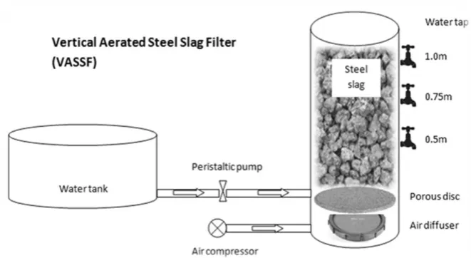 Figure 1: VASSF Schematic Diagram  