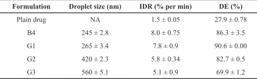Fig. 7: X-ray powder diffraction spectra of plain gliclazide, MCC, lactose and different solid SEDDS.