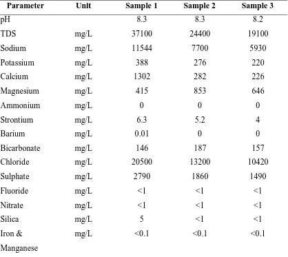 Table 2.1 Quality parameters of the seawater used in reverse osmosis systems designs 