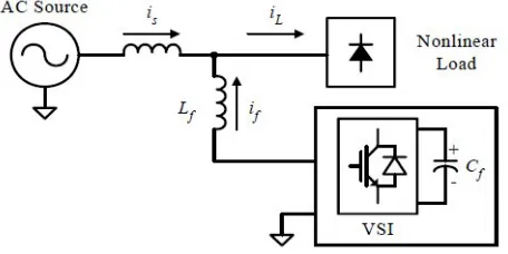 Figure 2.1: Configuration of a VSI based shunt APF