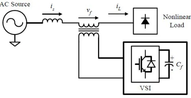 Figure 2.2: Configuration of a VSI based series APF