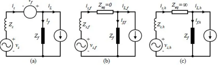 Figure 2.3: Operation principle of series APF: (a) single-phase equivalent of 
