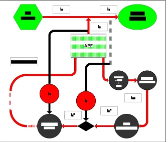 Figure 3.2: System configuration.