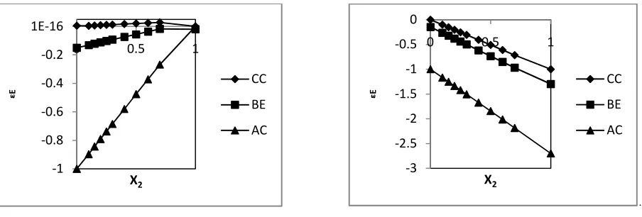 Fig. 1 phenol with solvent system 