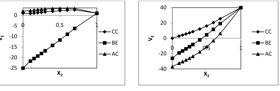Fig. 5 phenol with solvent system 