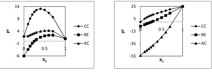 Fig. 9 phenol with solvent system 