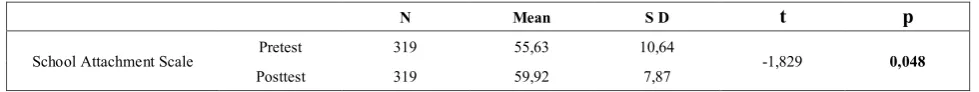 Table 1.  Frequency and Percentage Distributions of the Demographic Information of the Participants  