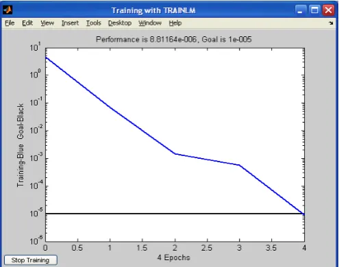 Fig 2.The network training error variation pattern (trainlm)   