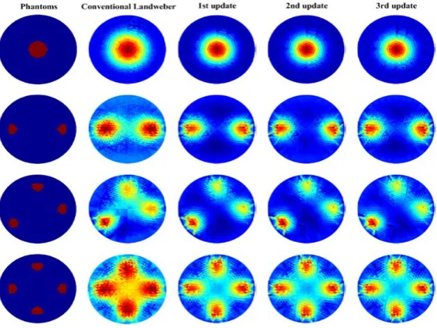 Fig. 6: Different times of sensitivity matrix update   