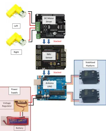 Figure 3.4 : External installation Components   
