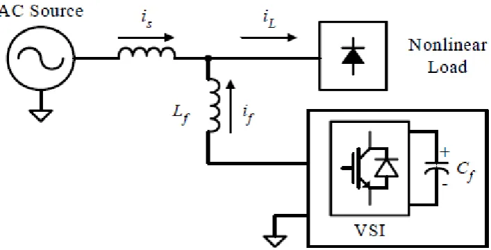 Figure 2.1 Configuration of a VSI based shunt APF 